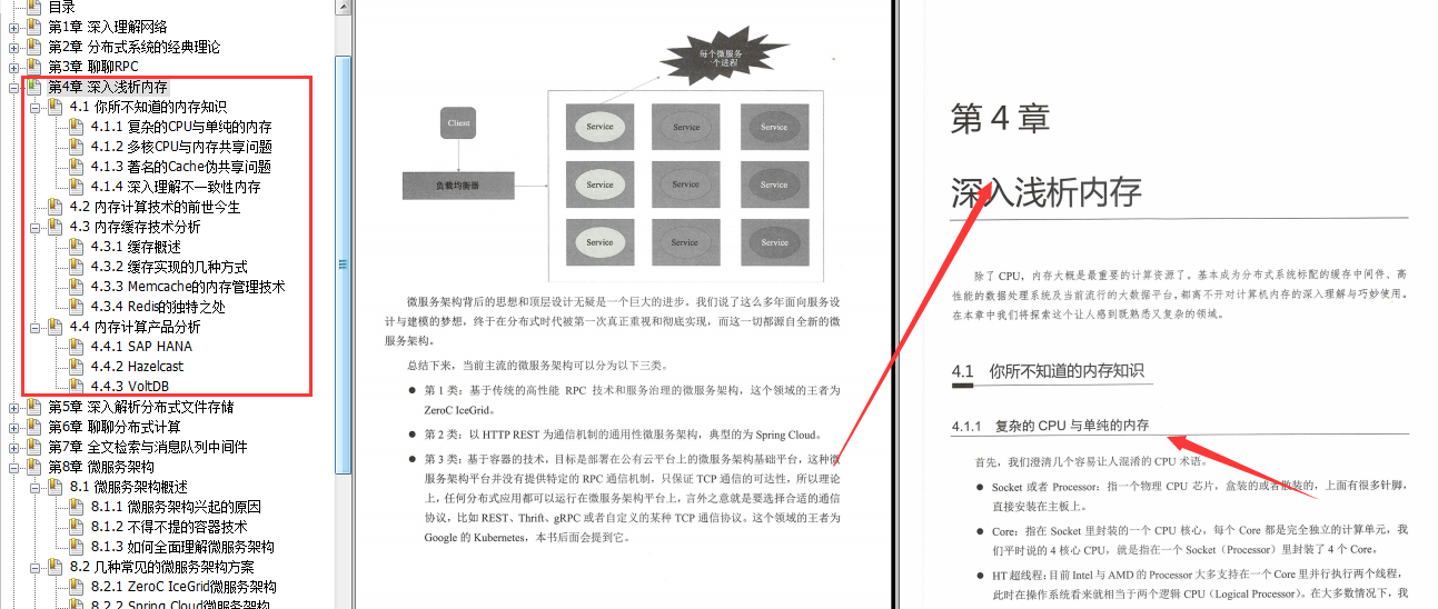 全靠这份顶级分布式技术笔记，助我成功“吊打”了阿里P8面试官