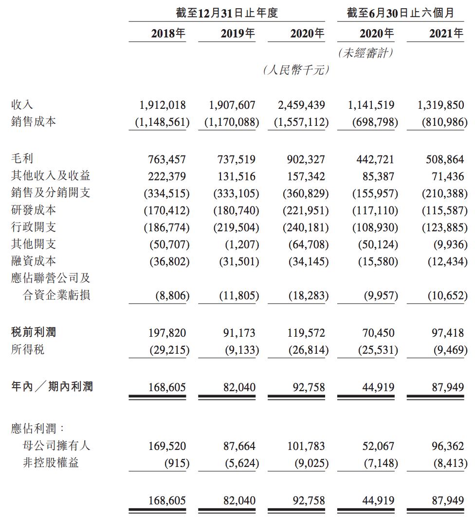 东软医疗再次赴港递交上市申请，共安装超过4.1万台医学影像设备