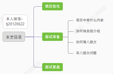 10分钟，聊聊如何准备面试！