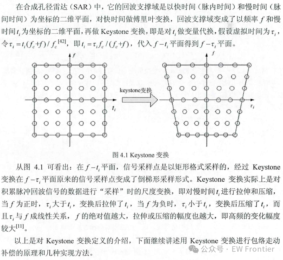 【限免】3种Keystone变换算法（DFT+IFFT算法、Chirp-Z变换法、sinc函数内插法）【附MATLAB代码】_keystone ...