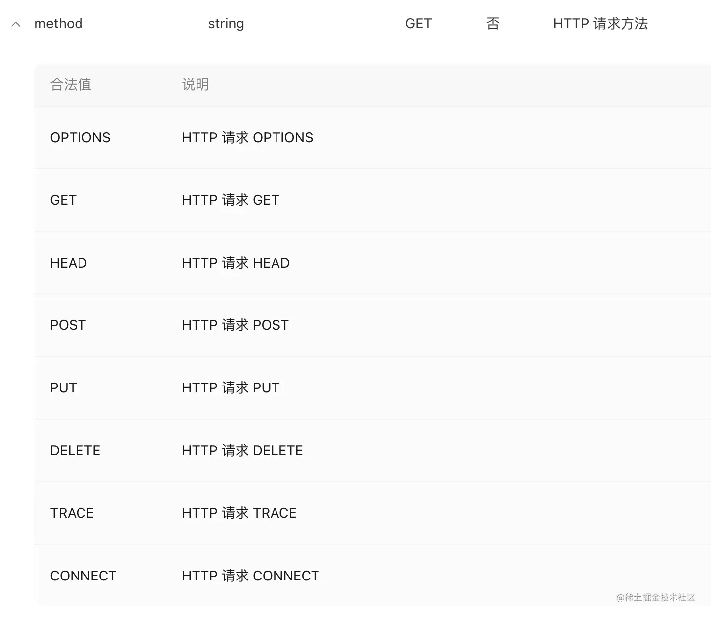 【uniapp】十分钟带你封装uniapp的api请求