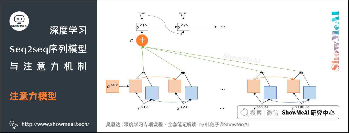 注意力模型