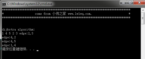 dijkstra算法代码运行结果