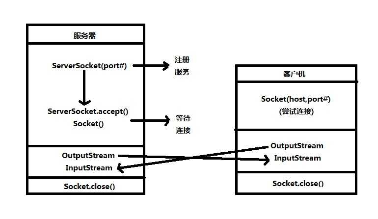 java线程_java多线程程序_程序操作监视器 驱动 钩子 线程