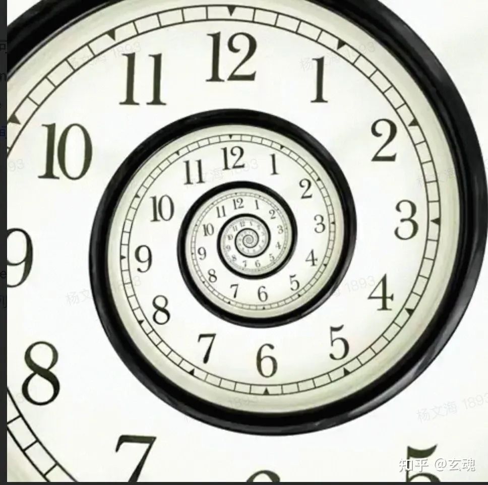 2 循环时间(cyclic time)