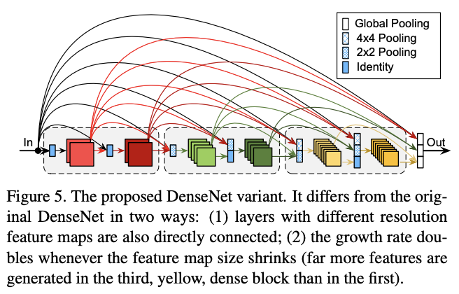 轻量化神经网络CondenseNet--对DenseNet的进一步改进-CSDN博客