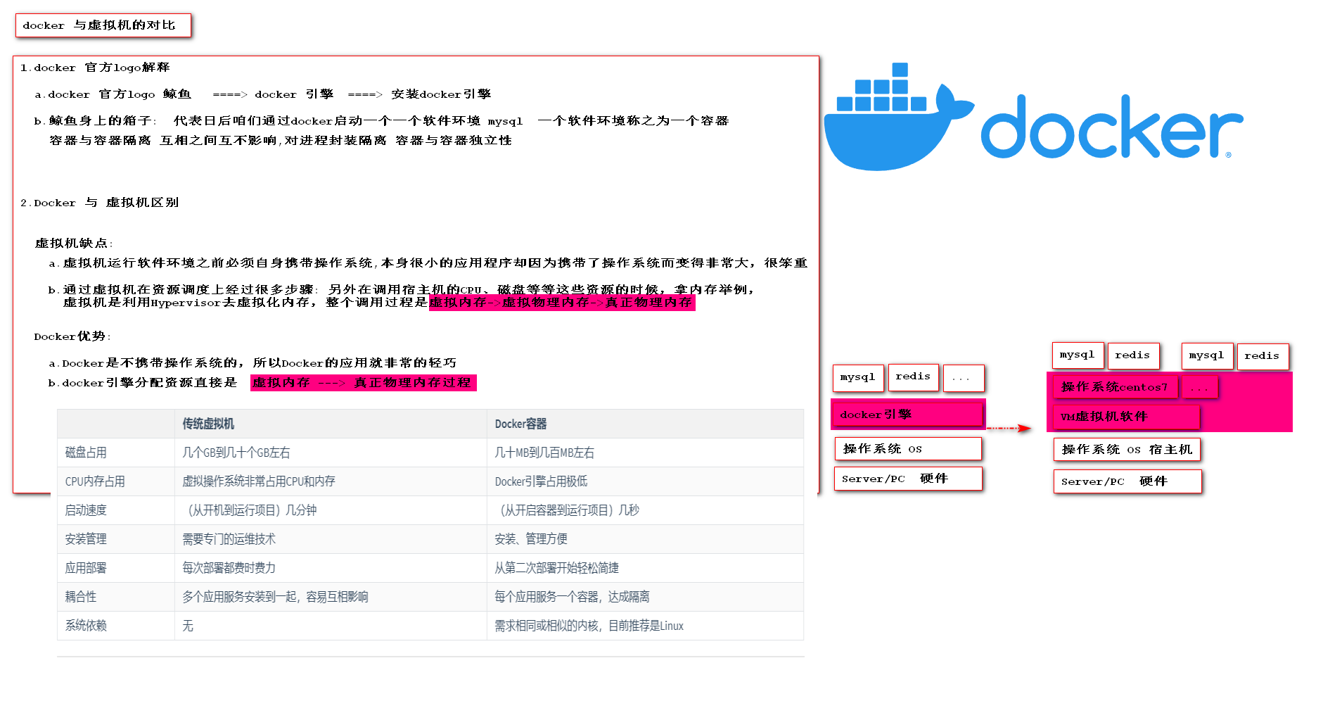 2.docker虚拟机的对比