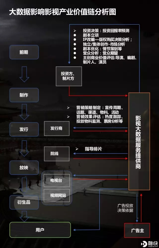 大数据是如何捧红《纸牌屋》的？