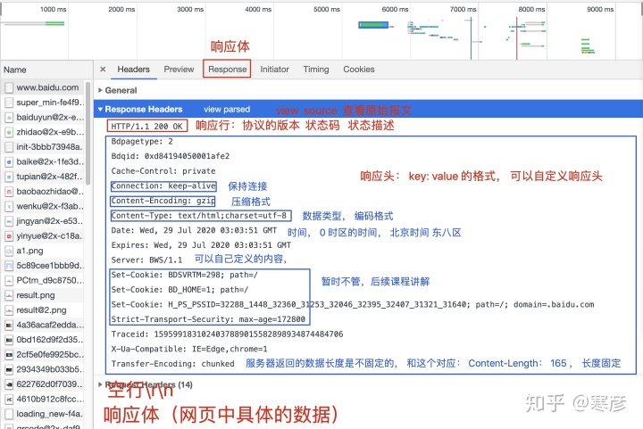 http file server模板_网络编程: HTTP-CSDN博客 image.