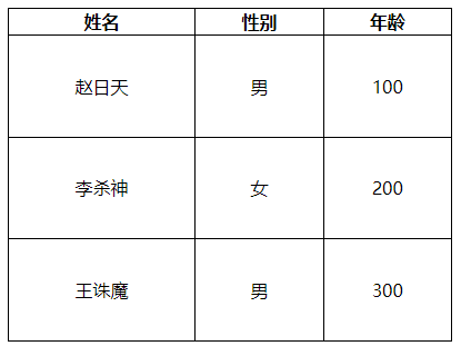 Day08-网页布局实战表单和表格