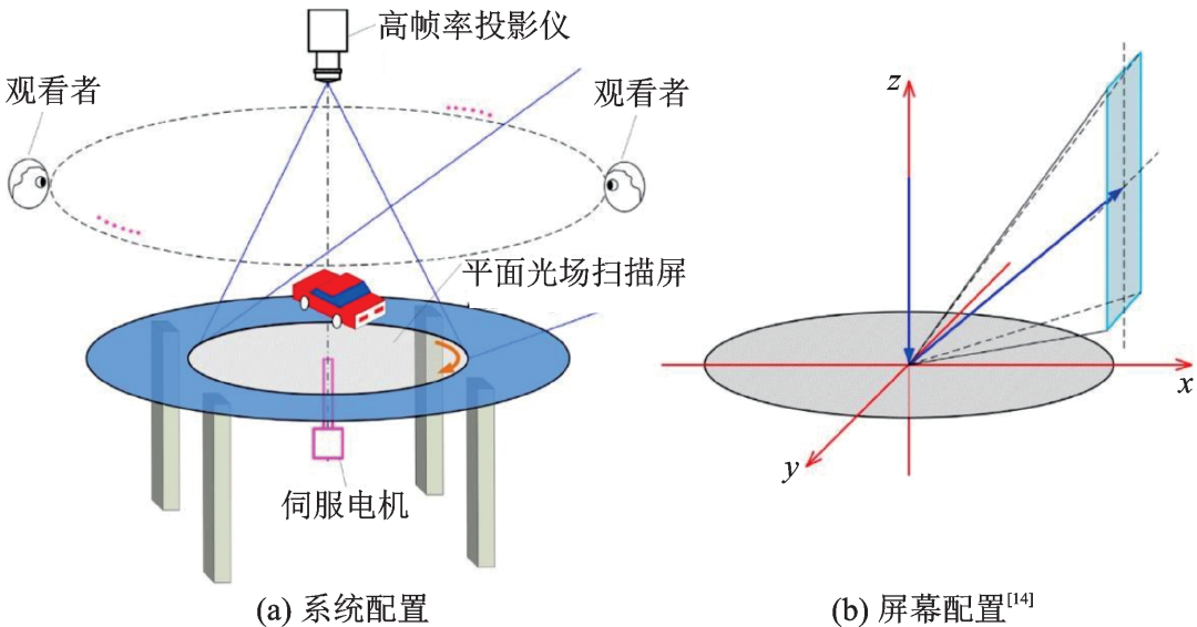 激光电视 原理图片