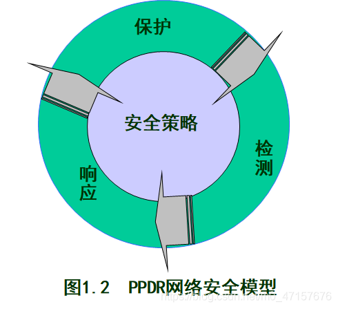 网络安全系列第一讲 计算机网络安全概述_网络安全