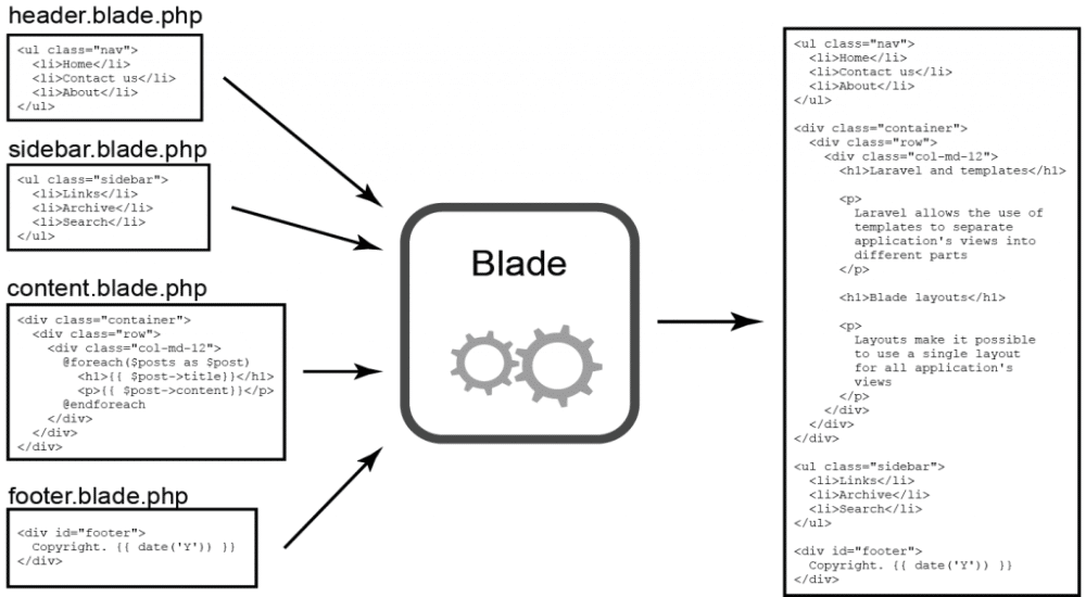 laravel-blade-syntax