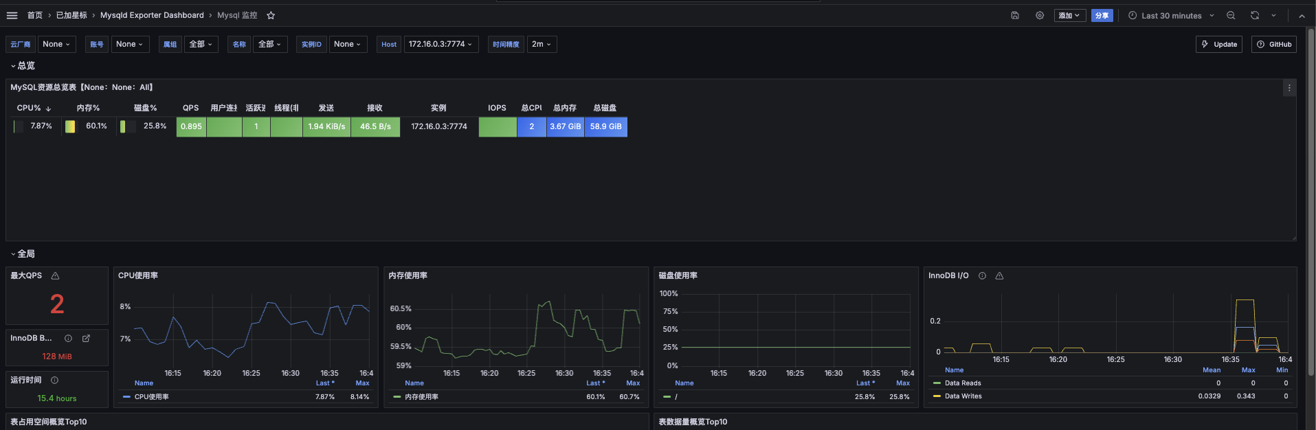 Prometheus监控Mysql实例