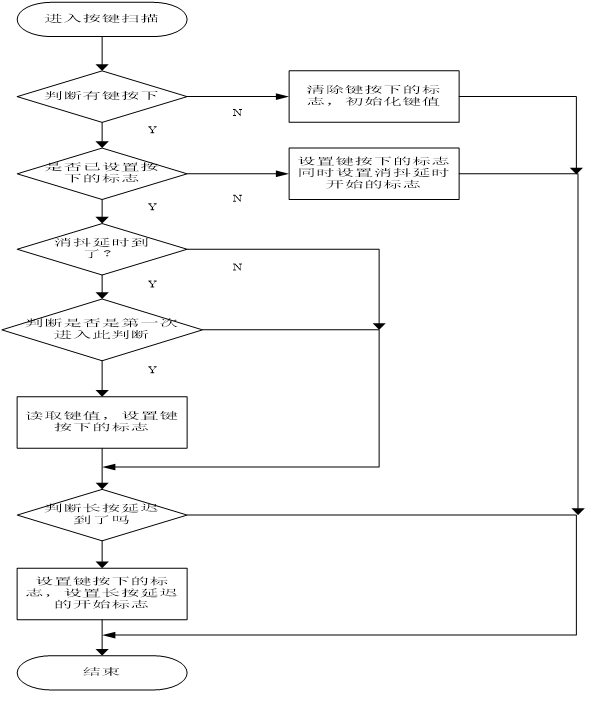 电子竞赛5——作息时间控制器