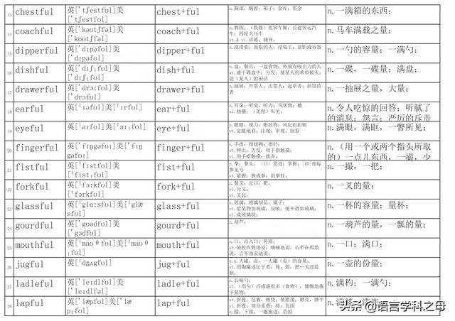 结尾的单词 总结了256个以ful后缀结尾的单词得出两种理解它们词义方法 Uegood学院校长的博客 Csdn博客