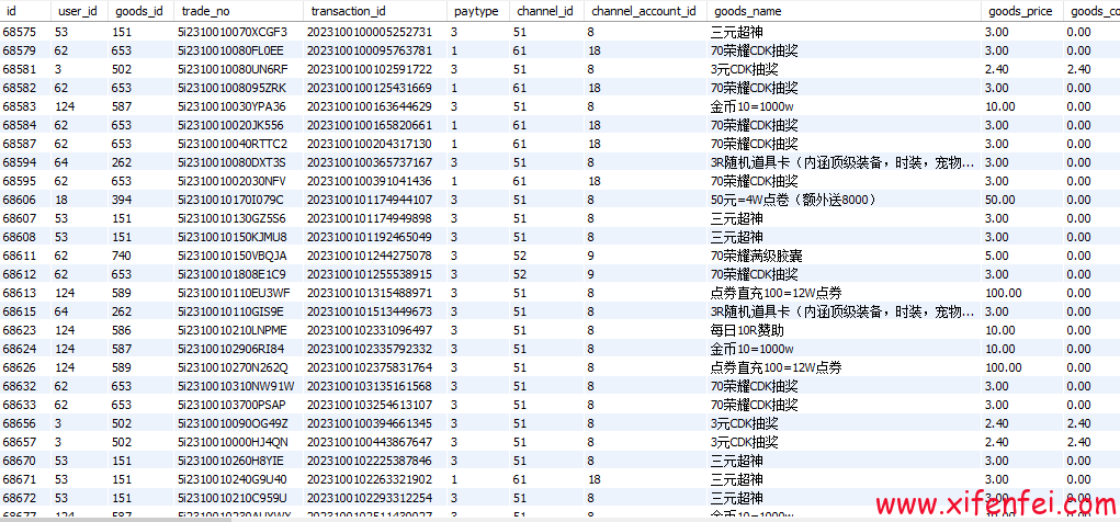 应用连接错误,初始化mysql数据库恢复---惜分飞