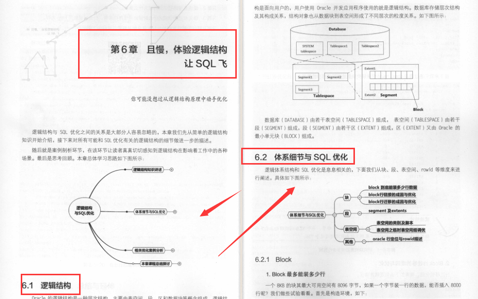 IT界的一块瑰宝！这份SQL优化手册不愧为广大IT人员的福音