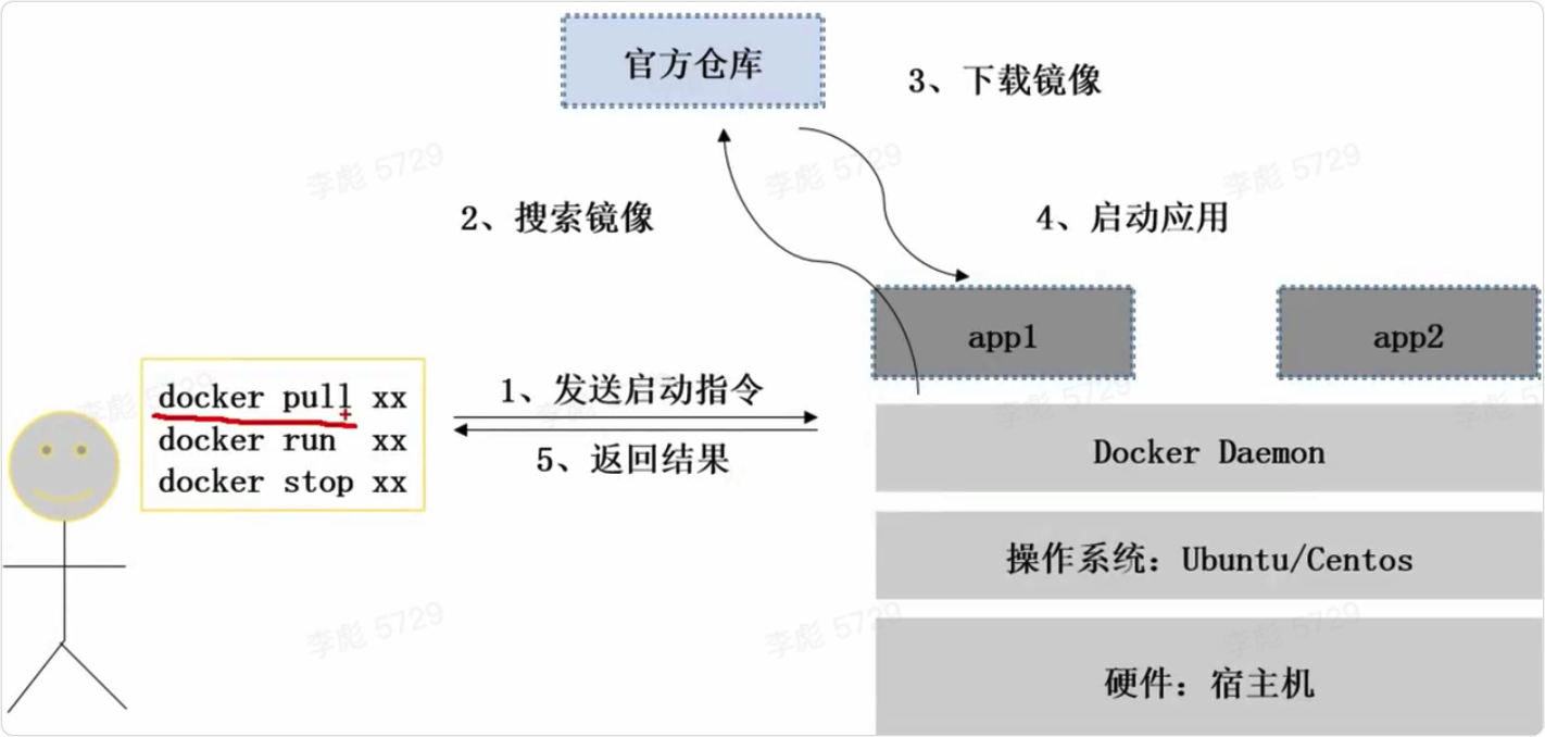 收藏这篇两万字总结，??Docker??这一块保证你拿捏的死死的，我说的，耶稣都不行