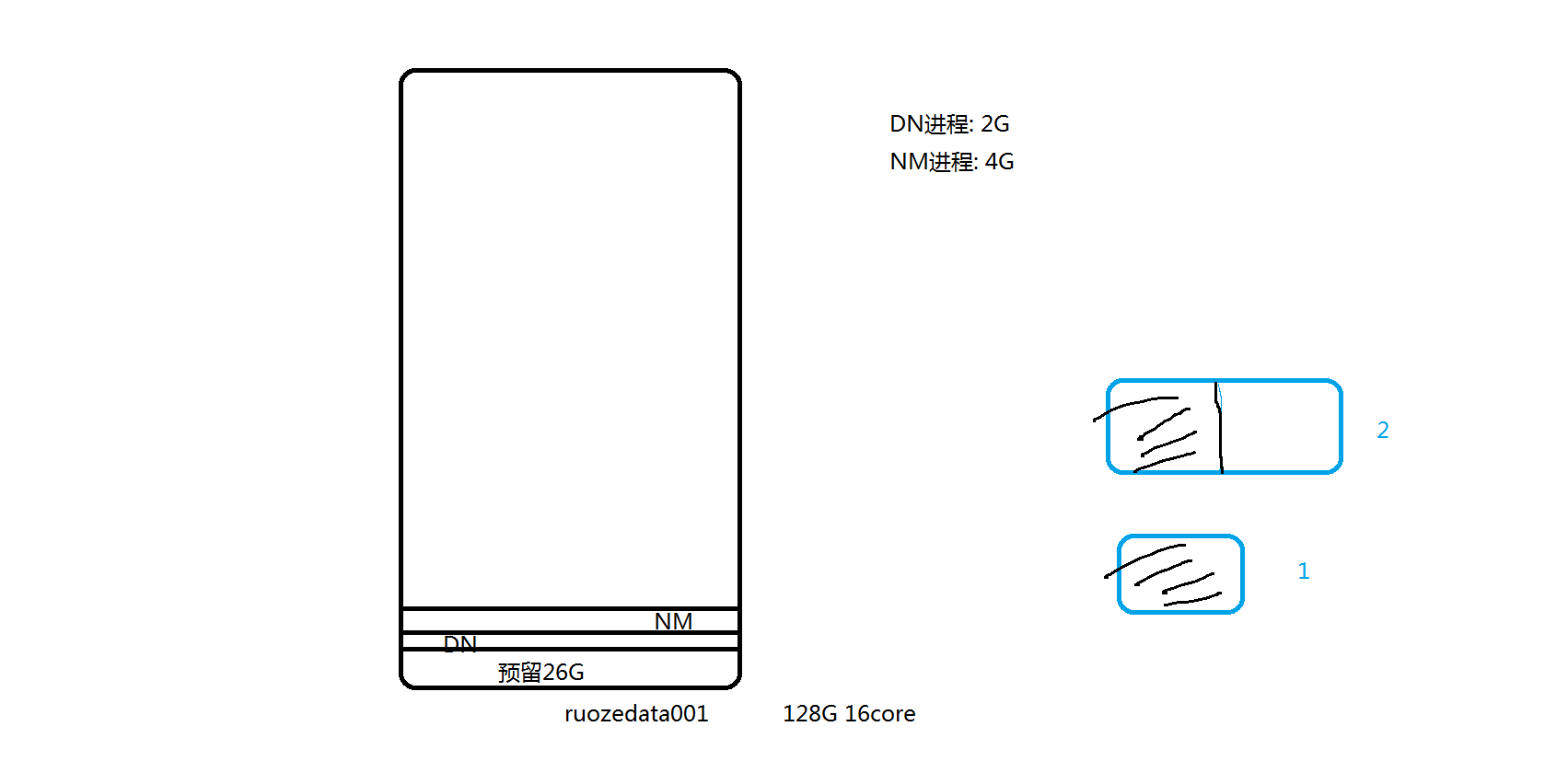Yarn资源调优与调度器_yarn.nodemanager.resource.memorymb与物理内存比例CSDN博客