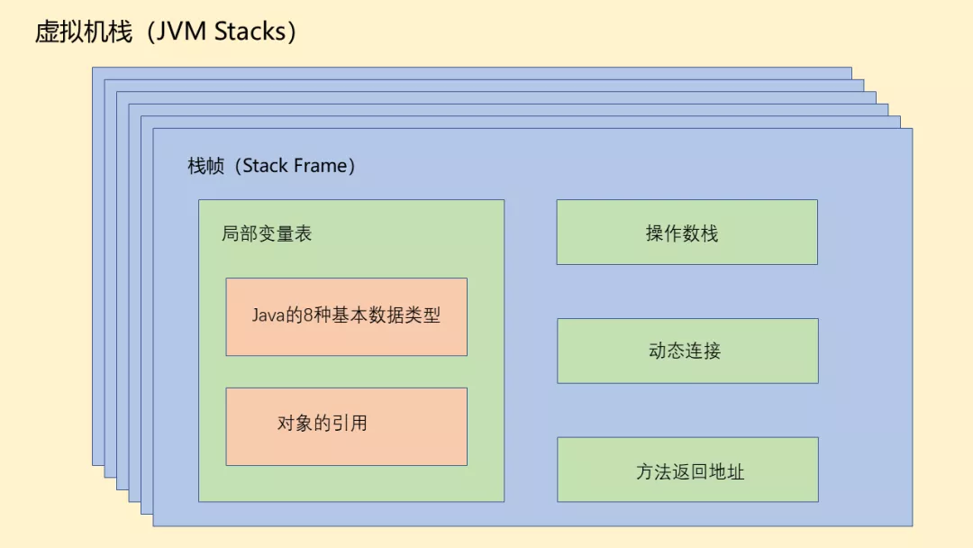 Java 8 的内存结构