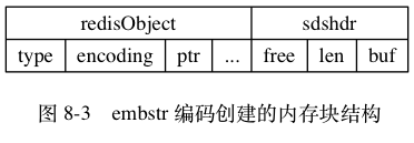 digraph {      label = "\n 图 8-3    embstr 编码创建的内存块结构";      node [shape = record];      embstr [ label = " { redisObject | { type | encoding | <ptr> ptr | ... } } |  { sdshdr | { free | len | <buf> buf }} " ];  }