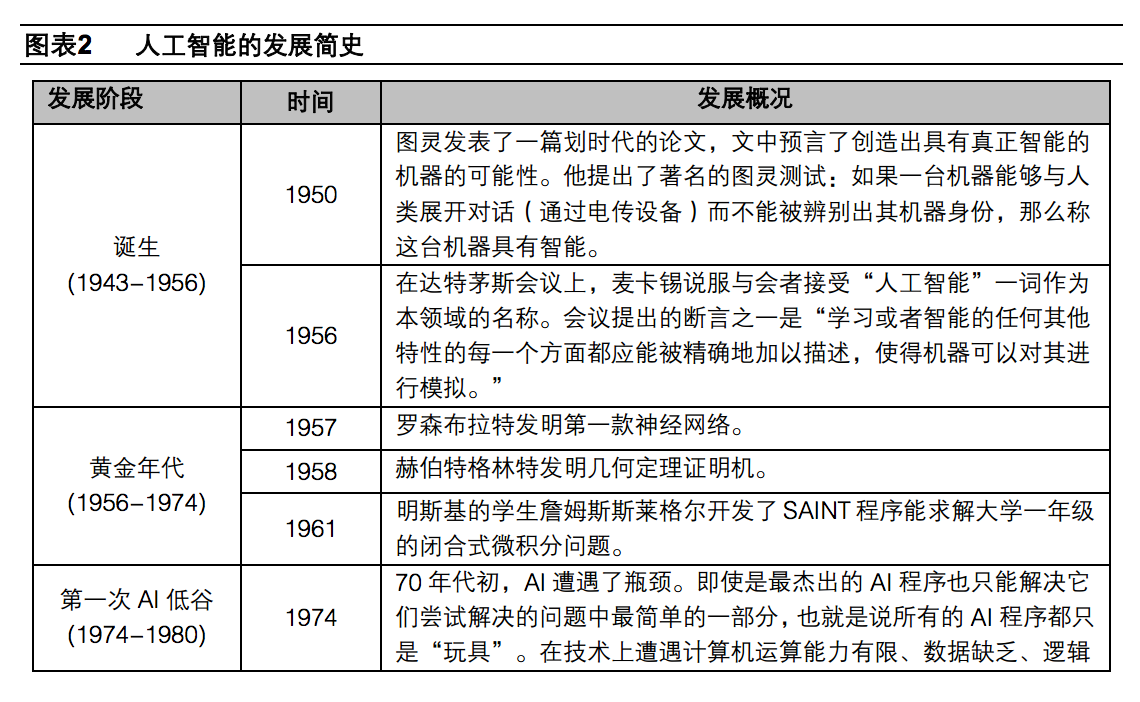 人工智能图像识别深度解析：弱人工智能时代最重要的一个应用