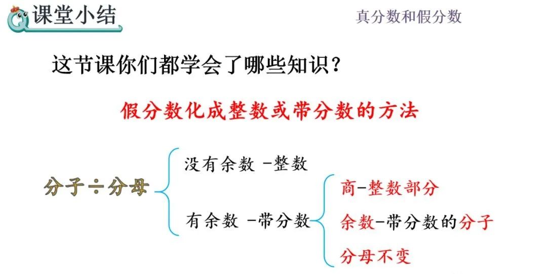 分数怎么化成带分数_五年级数学下册 | 第4单元假分数化成整数或带分数的方法（P5456）...-CSDN博客