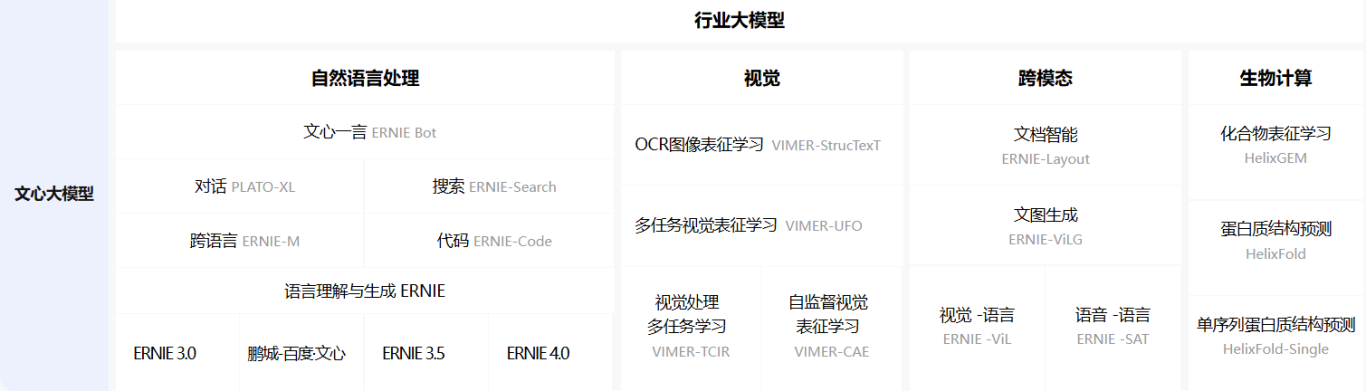 百度文心4.0 Turbo开放，领跑国内AI大模型赛道！