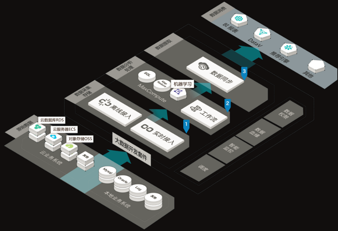 阿里云DataWorks介绍_dataworks版本是什么-CSDN博客