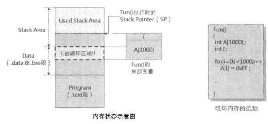 局部变量太大导致Stack Overflow