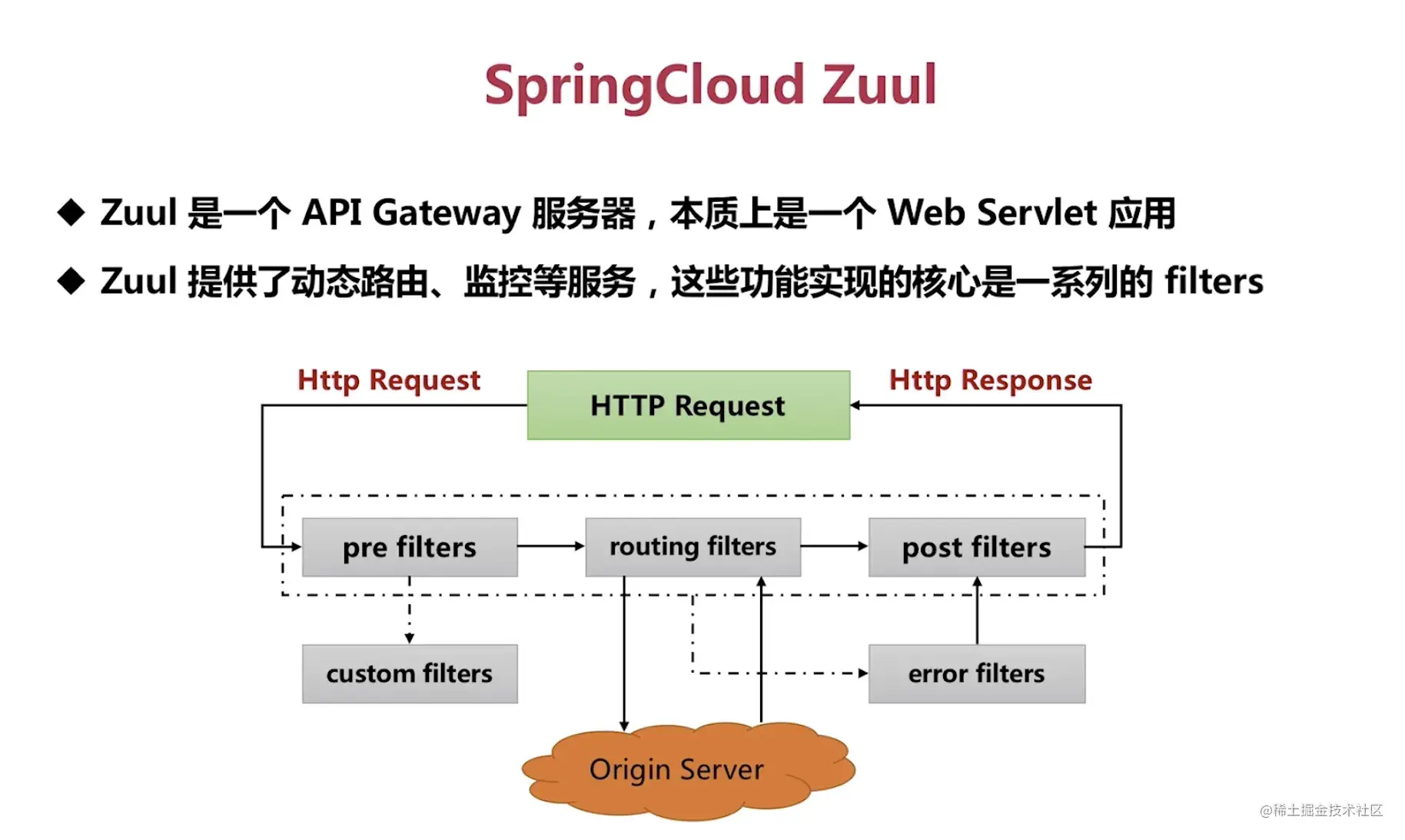 SpringCloud 网关组件 Zuul-1.0 原理深度解析