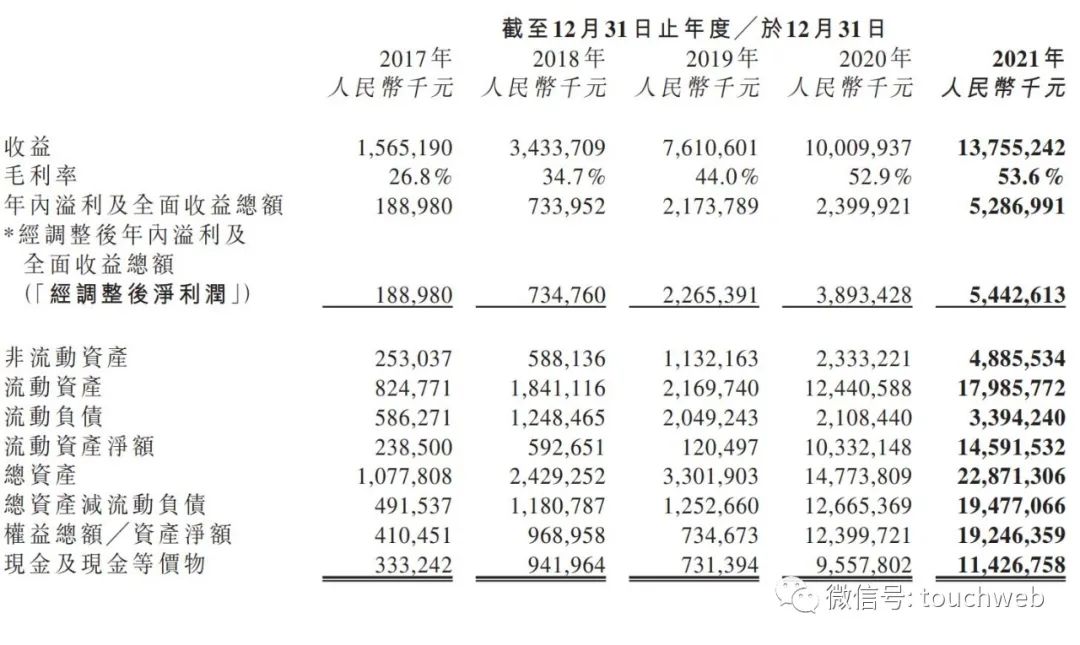 思摩尔靠电子烟赚暴利年利润达54亿陈志平闷声发大财