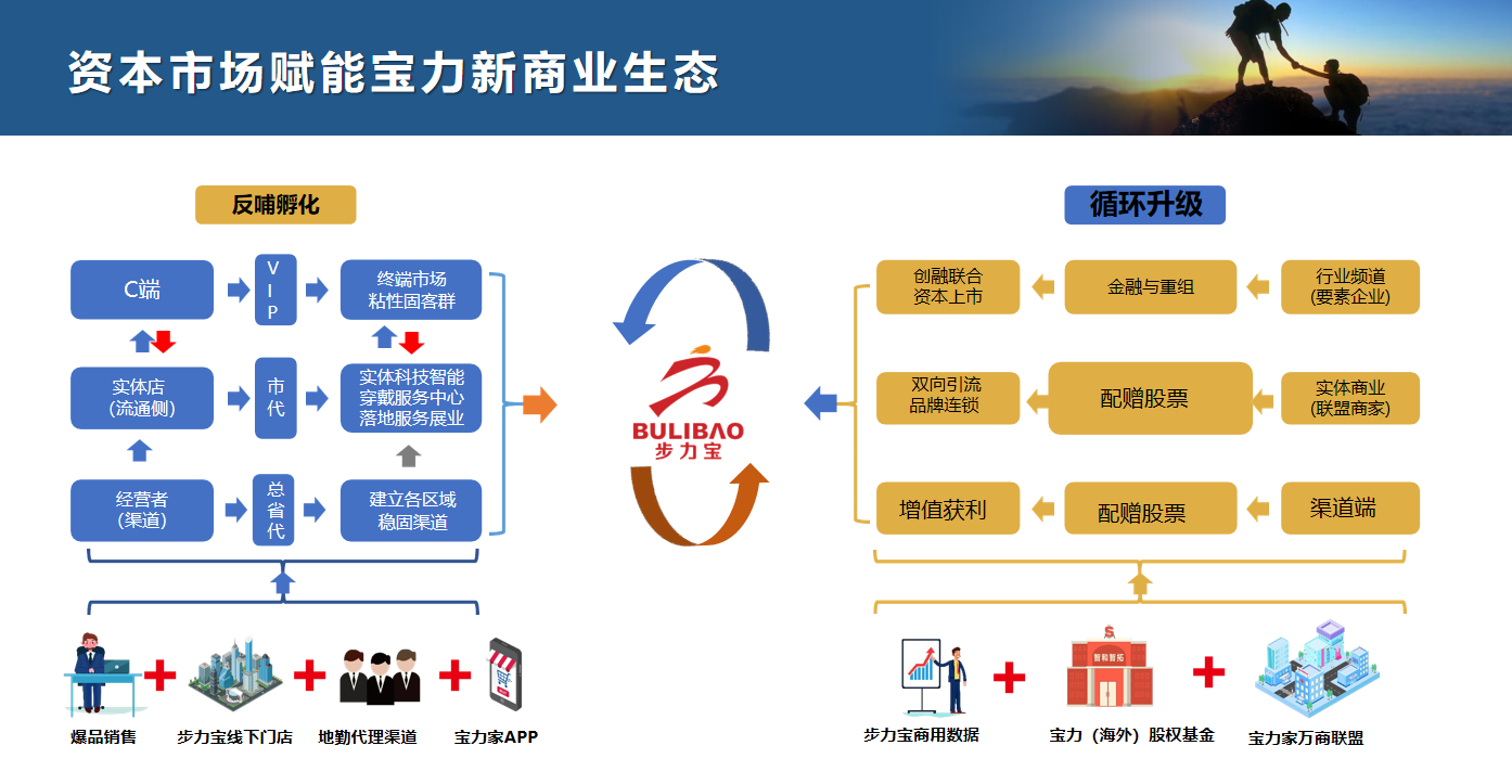 中国鞋业品牌步力宝：传统制造业蜕变为资本上市公司的光辉征程