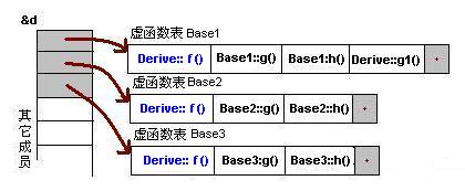 f分佈表完整圖a001c多態和虛函數表實現原理一字千金