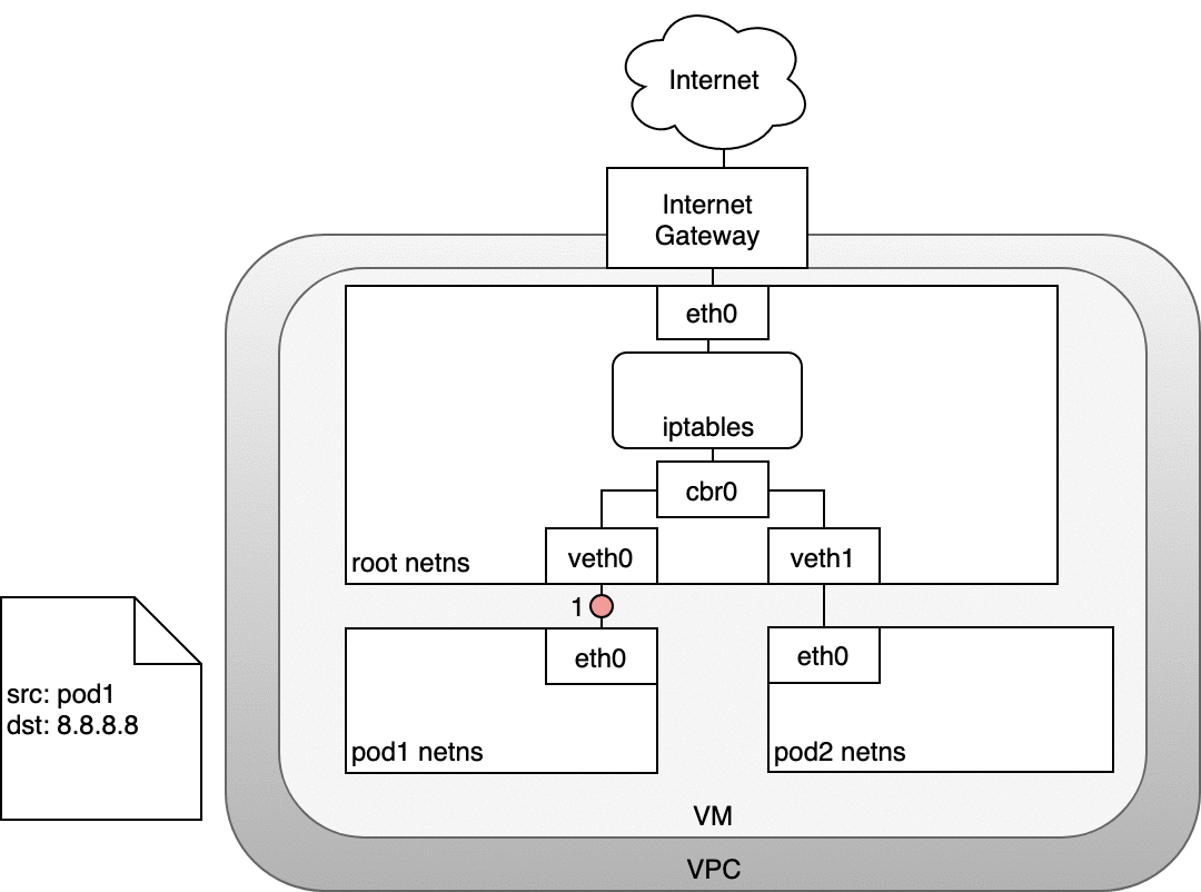 nodeport连接internet.gif