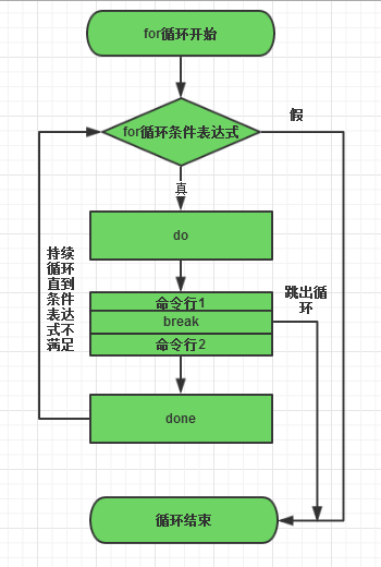 continue流程图图片