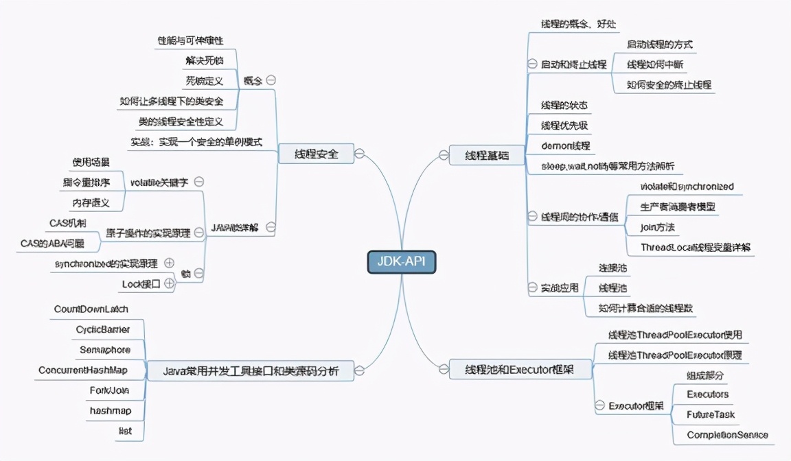 阿里内部流传的JDK源码剖析手册！GitHub已获上千万的访问量