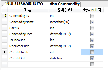 Commodity表