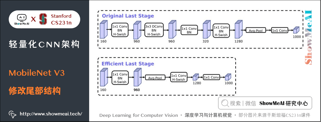 6b120942be319844252003369157d657 - 深度学习与CV教程(10) | 轻量化CNN架构 (SqueezeNet,ShuffleNet,MobileNet等)