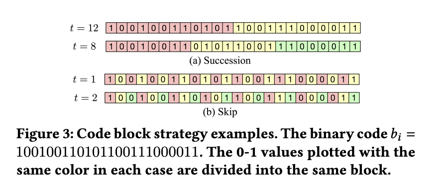 code block strategy