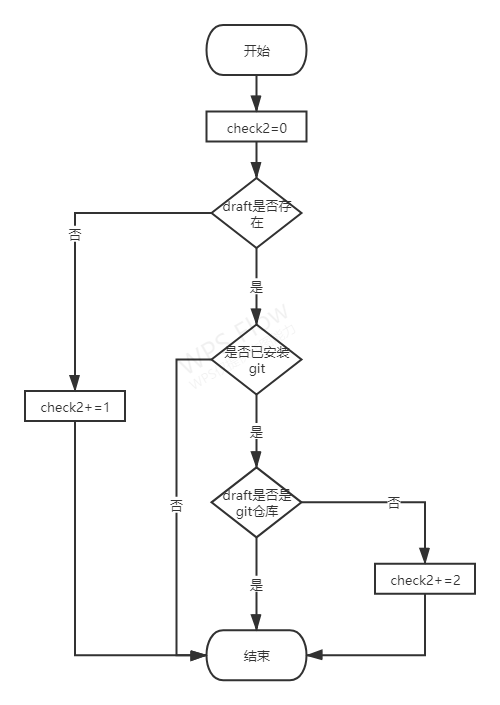 diagrama de flujo