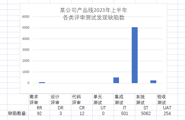 《A++ 敏捷开发》- 10 二八原则