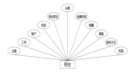 C:\Users\Administrator\Desktop\img\shequyiyuan\前台.jpg