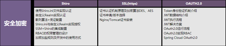 从零开始学架构，每天花四小时学spring全家桶、高并发、分布式..