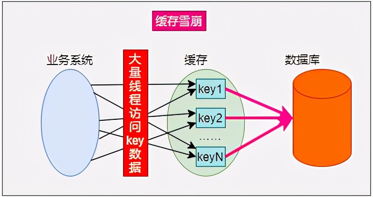 高并发，我把握不住啊