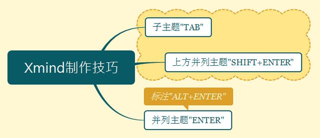 xmind添加父类主题_制作精美思维导图（Xmind）入门技巧篇_weixin_39895481的博客-CSDN博客