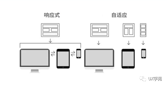 ubuntu 自适应分辨率_Web—响应式网站和自适应网站区别