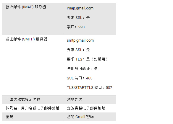 程序员之路：Gmail邮箱客户端配置
