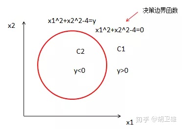 logistic 人口预测_人口普查